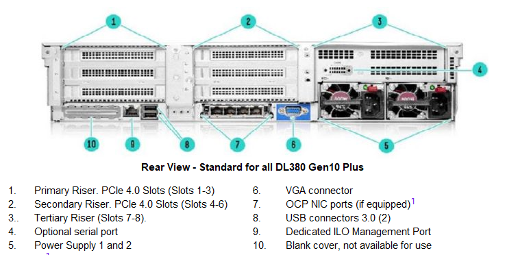 HPE Proliant DL380 Gen10 Plus Server 